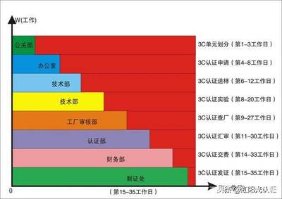 電暖器3C認(rèn)證全攻略 從咨詢、檢測到費(fèi)用解析